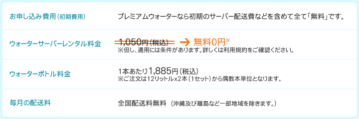 プレミアムフジ料金表